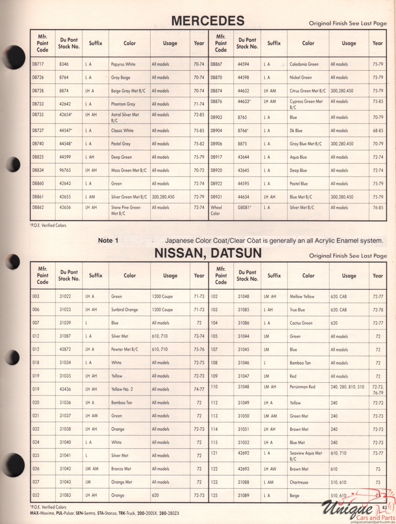 1978 Nissan Paint Charts DuPont 1